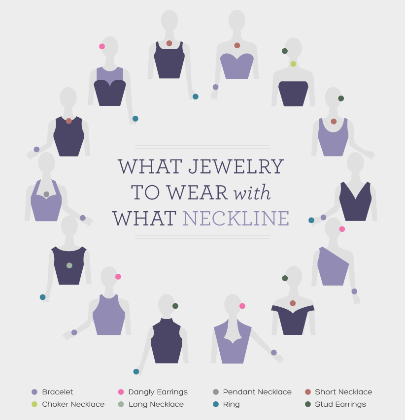 a visual guide to what jewelry to wear with what neckline